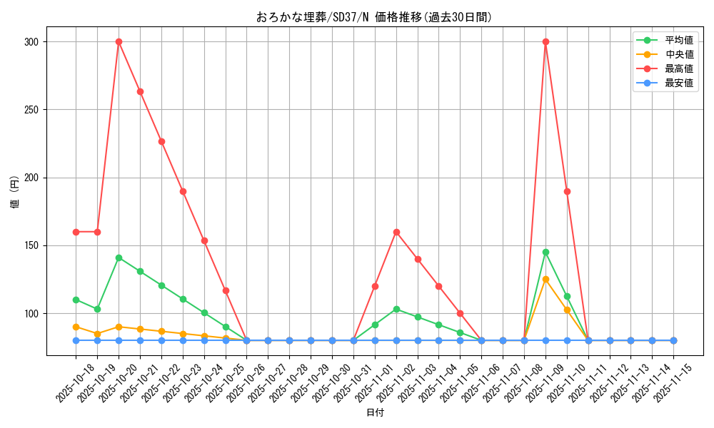 card_11886_series_7906_rarity_1_graph