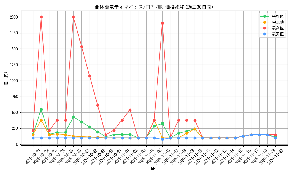 card_118_series_184_rarity_7_graph
