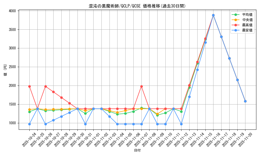 card_11908_series_29404_rarity_408_graph