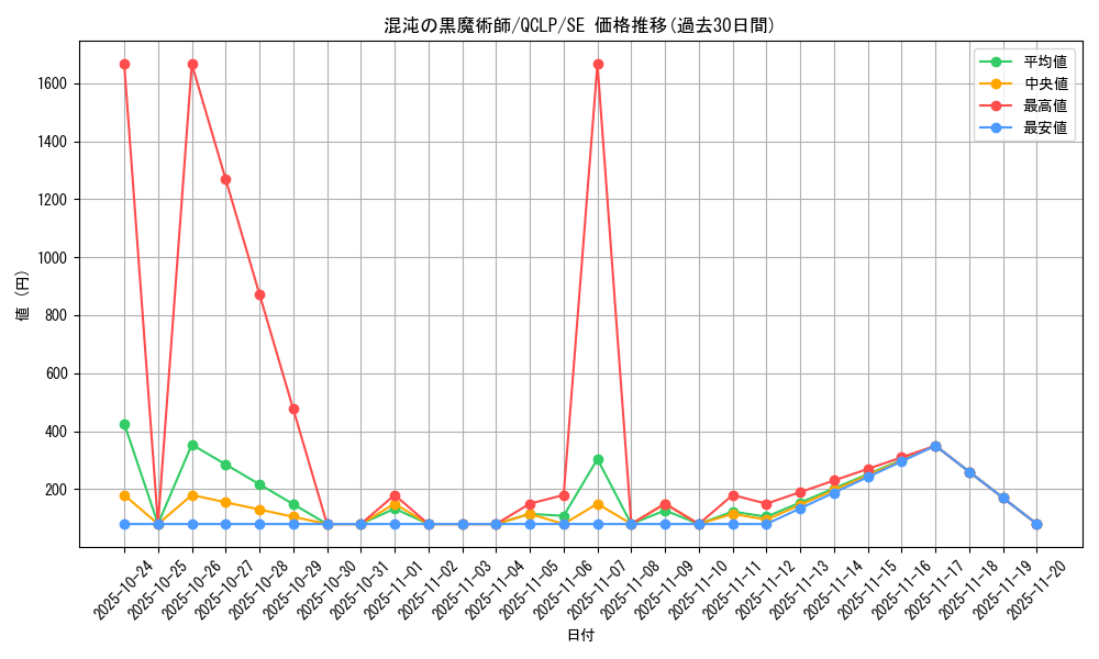 card_11908_series_29404_rarity_5_graph