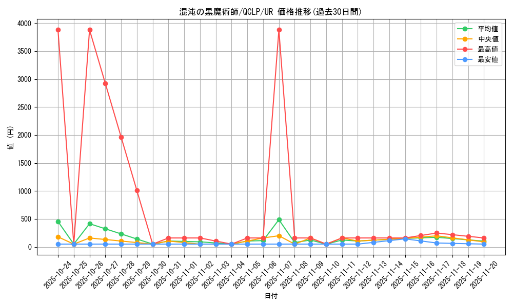 card_11908_series_29404_rarity_7_graph