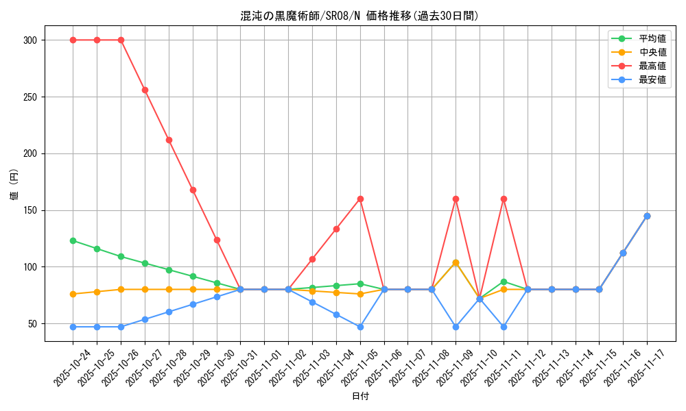 card_11908_series_9092_rarity_1_graph