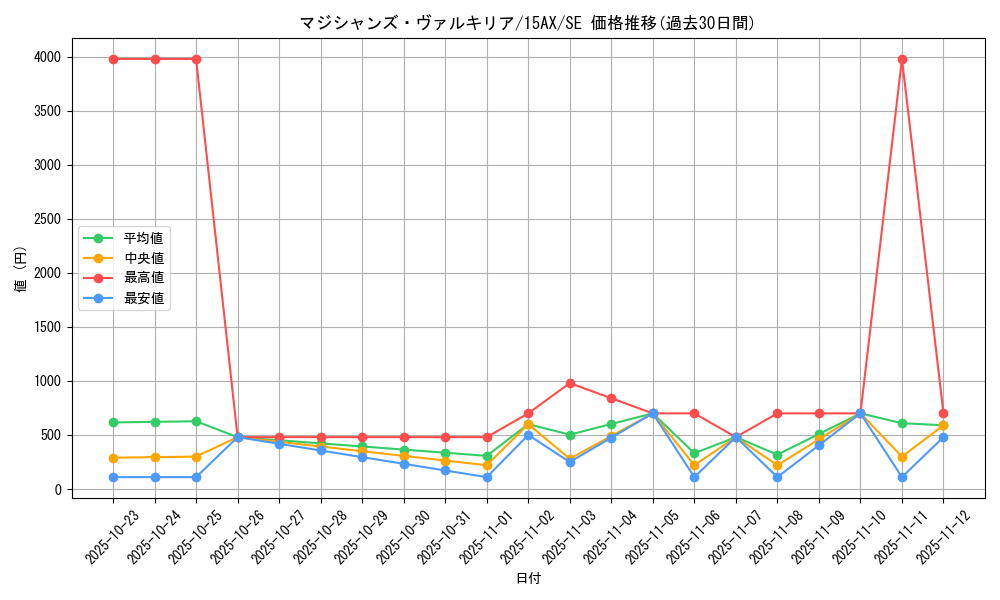card_11947_series_15490_rarity_5_graph