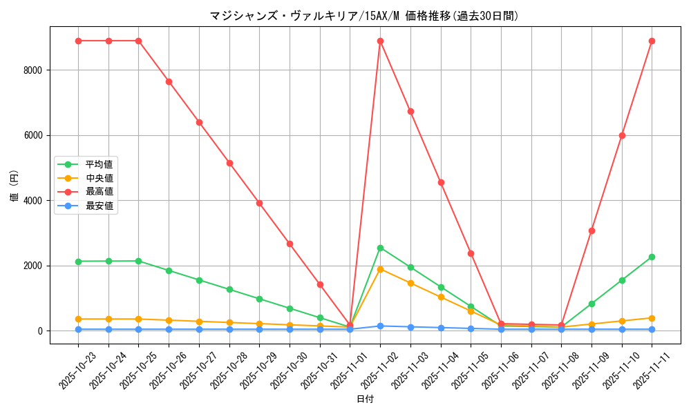 card_11947_series_15490_rarity_6209_graph