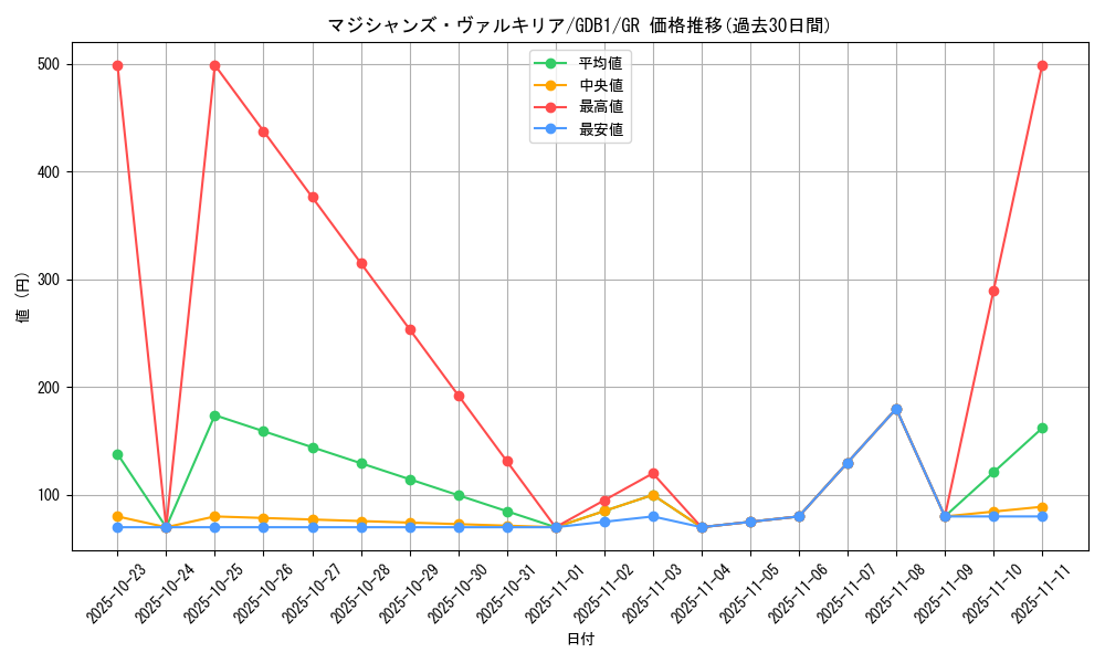 card_11947_series_19079_rarity_15190_graph