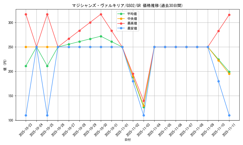 card_11947_series_24178_rarity_15190_graph