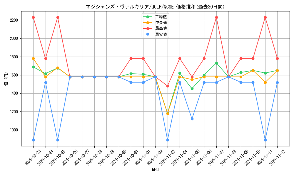 card_11947_series_29404_rarity_408_graph