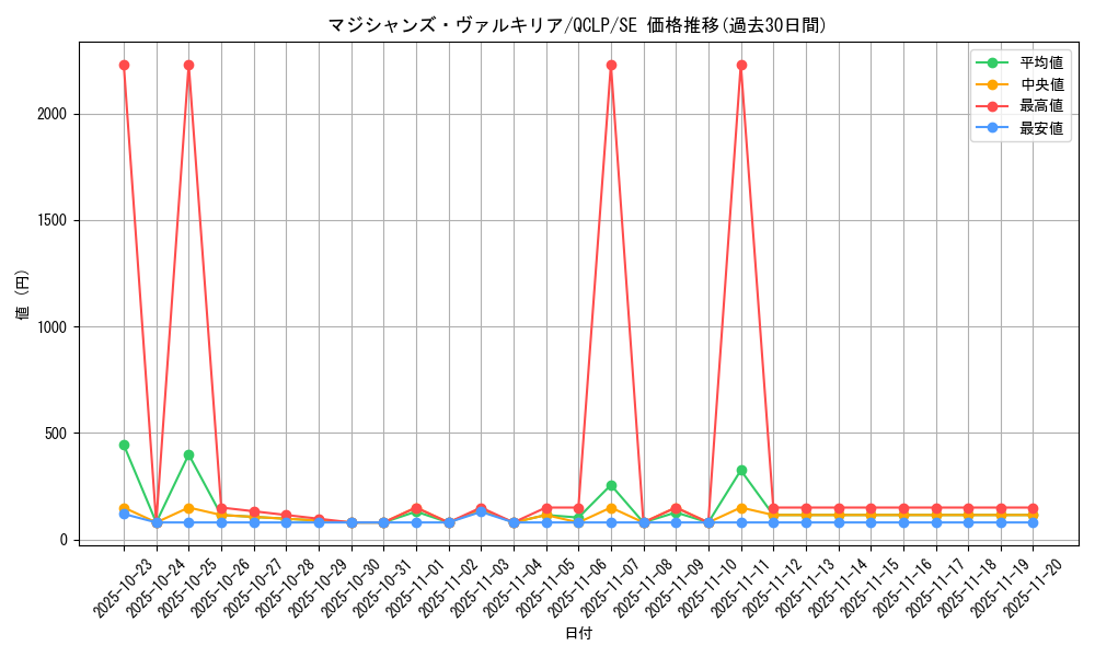 card_11947_series_29404_rarity_5_graph