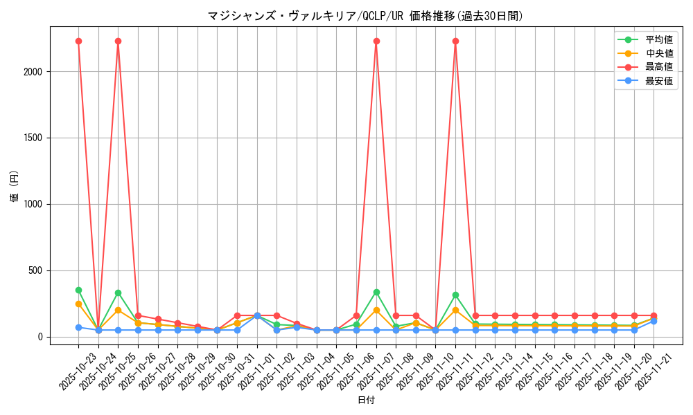 card_11947_series_29404_rarity_7_graph