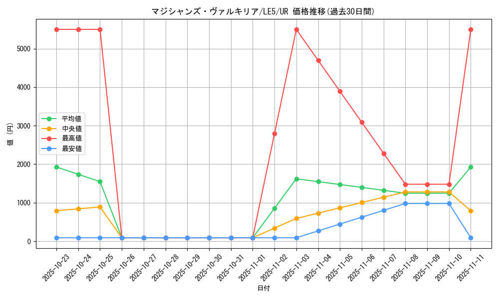 card_11947_series_29679_rarity_7_graph