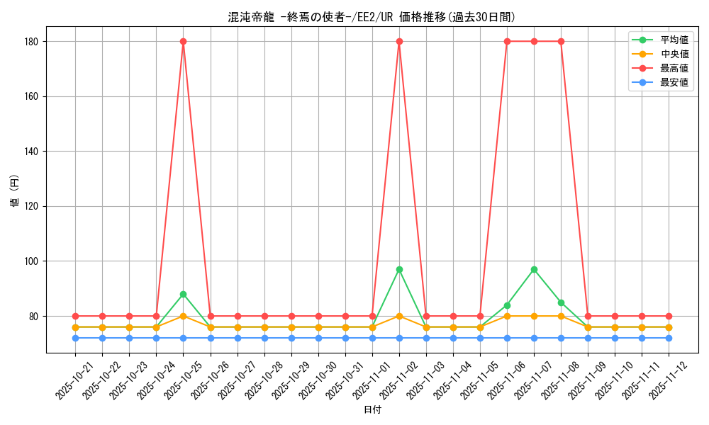 card_11962_series_28978_rarity_7_graph