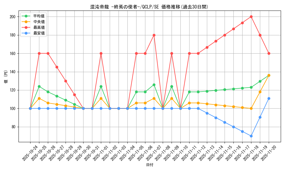 card_11962_series_29404_rarity_5_graph