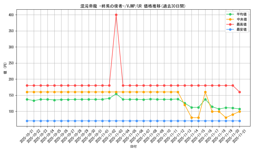 card_11962_series_29736_rarity_7_graph
