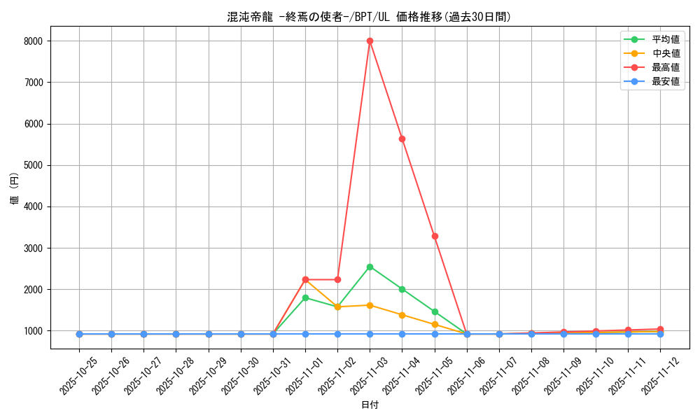 card_11962_series_29738_rarity_77_graph