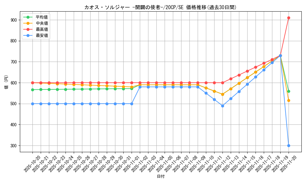 card_11965_series_10798_rarity_5_graph