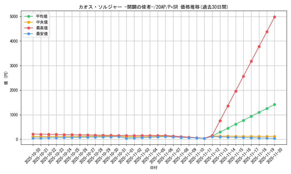card_11965_series_12519_rarity_183_graph