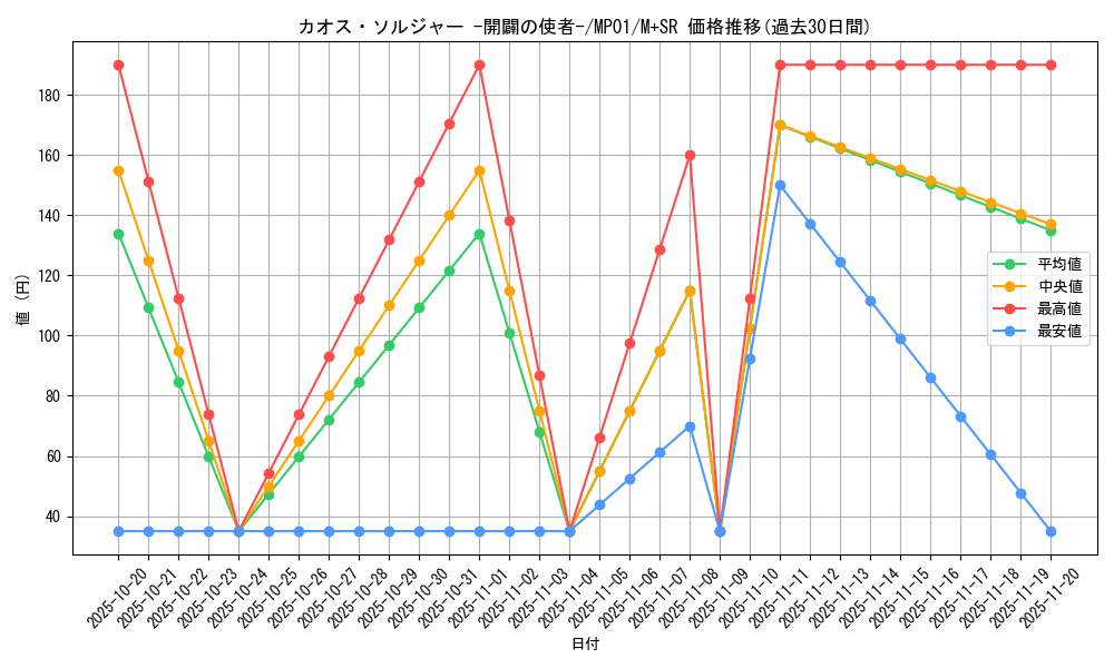 card_11965_series_14041_rarity_15489_graph