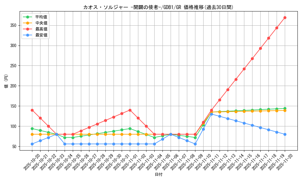 card_11965_series_19079_rarity_15190_graph