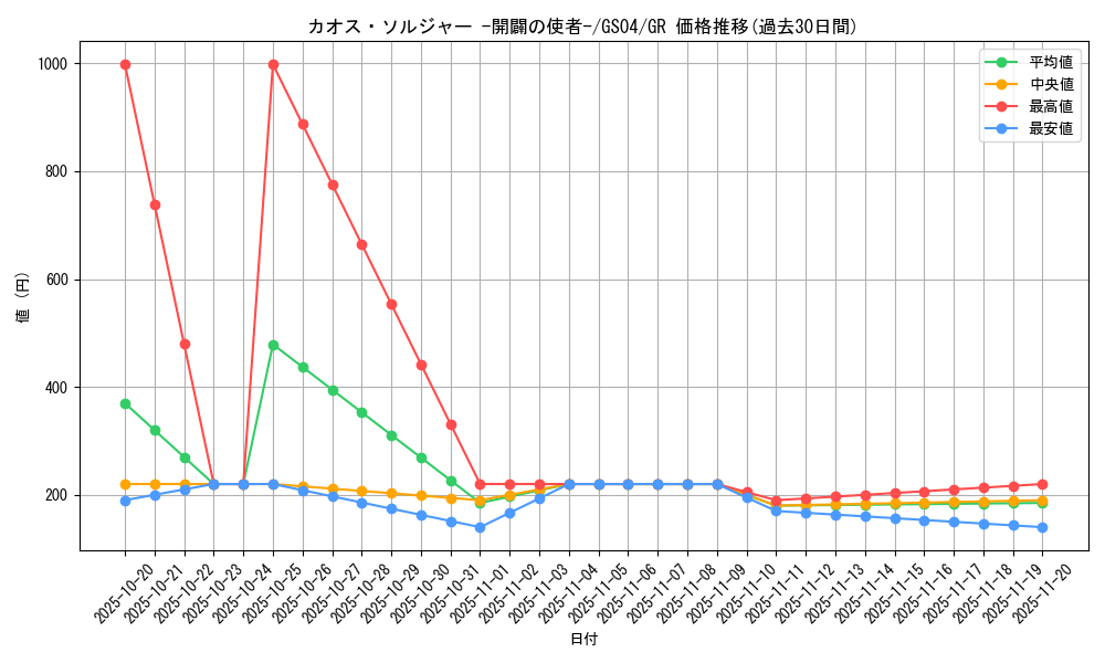 card_11965_series_19080_rarity_15190_graph