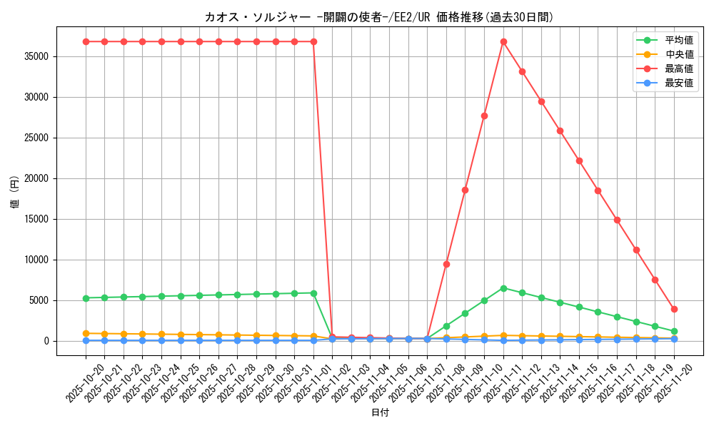 card_11965_series_28978_rarity_7_graph