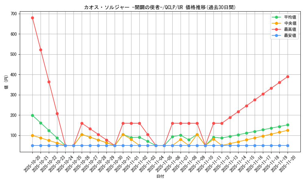 card_11965_series_29404_rarity_7_graph