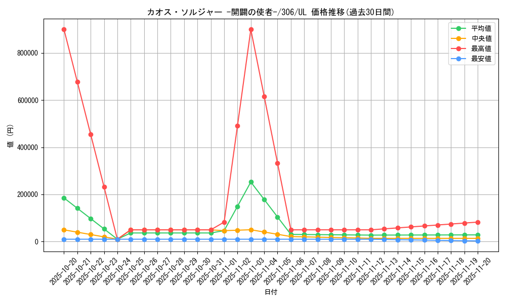 card_11965_series_29699_rarity_77_graph