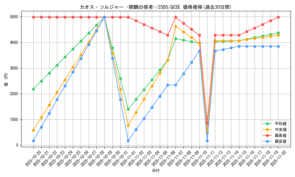 card_11965_series_29744_rarity_408_graph