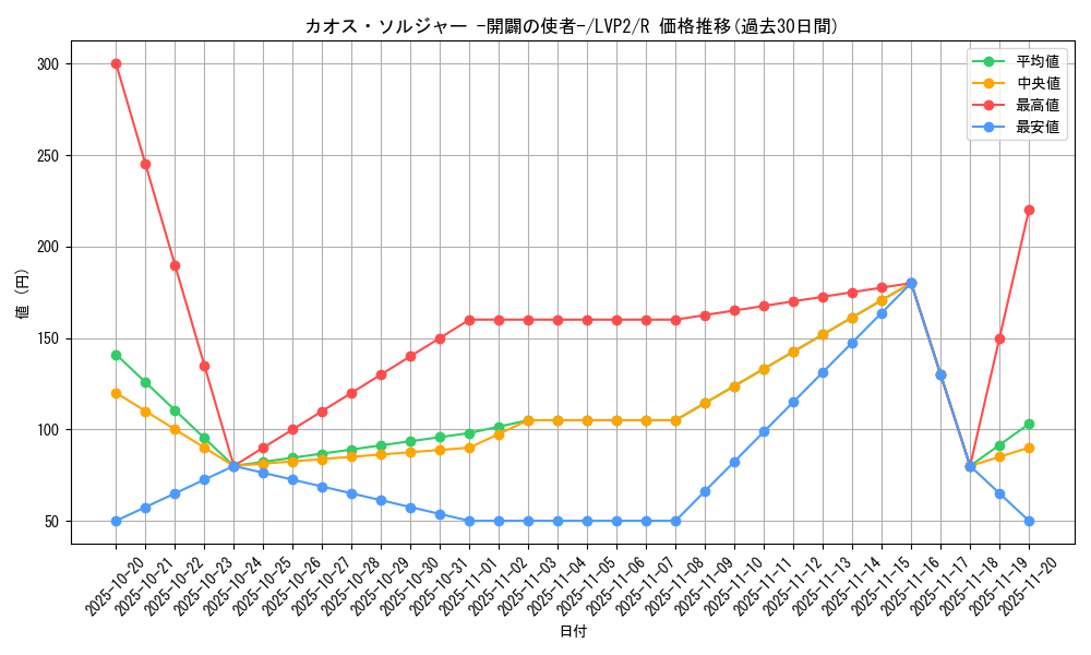 card_11965_series_9567_rarity_62_graph
