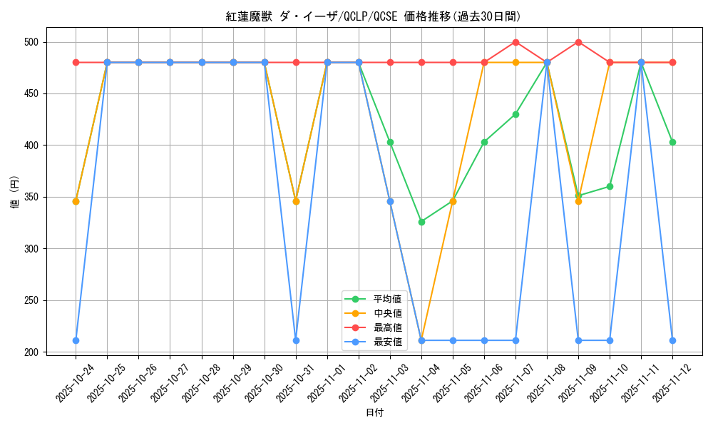 card_11972_series_29404_rarity_408_graph