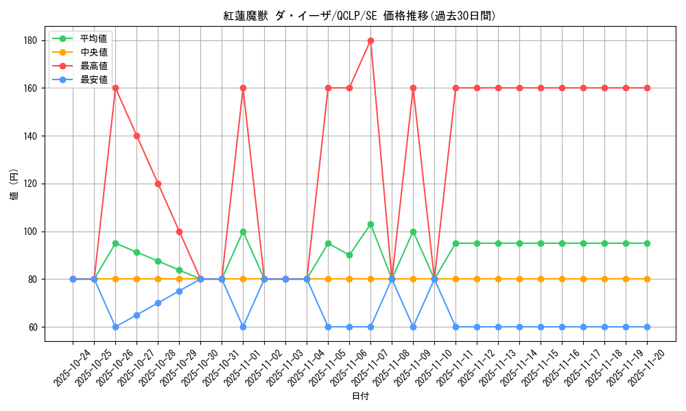 card_11972_series_29404_rarity_5_graph