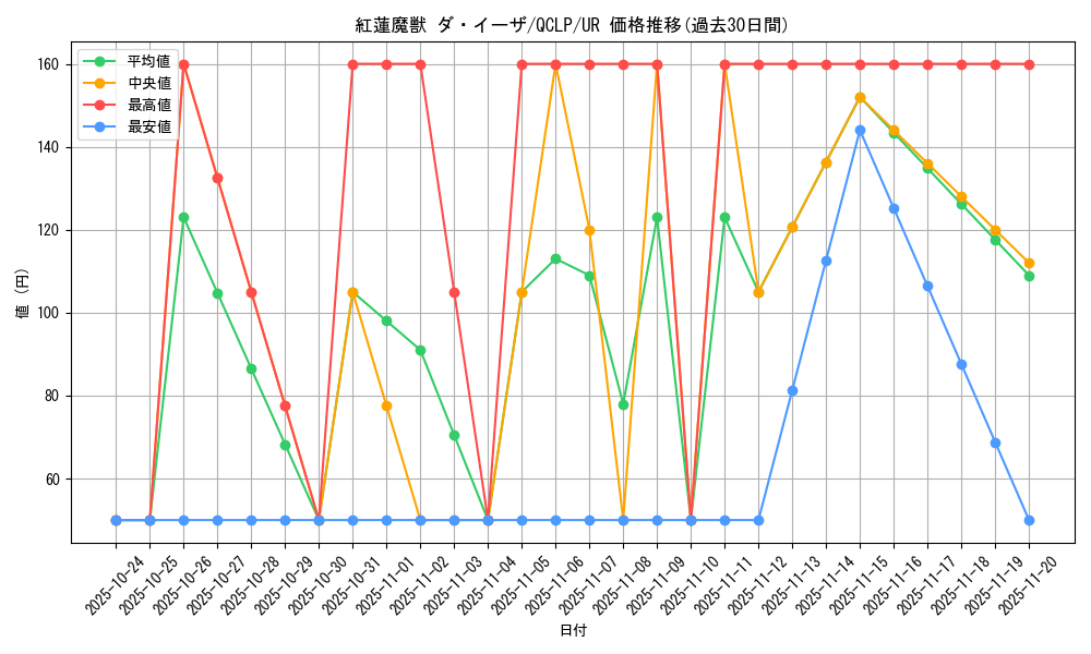card_11972_series_29404_rarity_7_graph