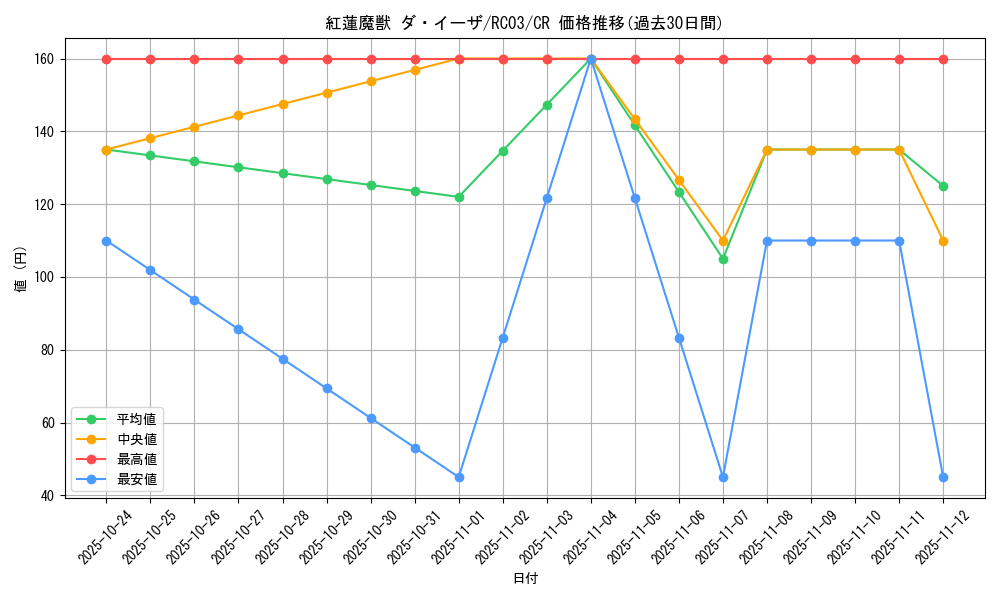 card_11972_series_8837_rarity_1299_graph
