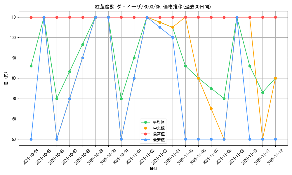card_11972_series_8837_rarity_3_graph