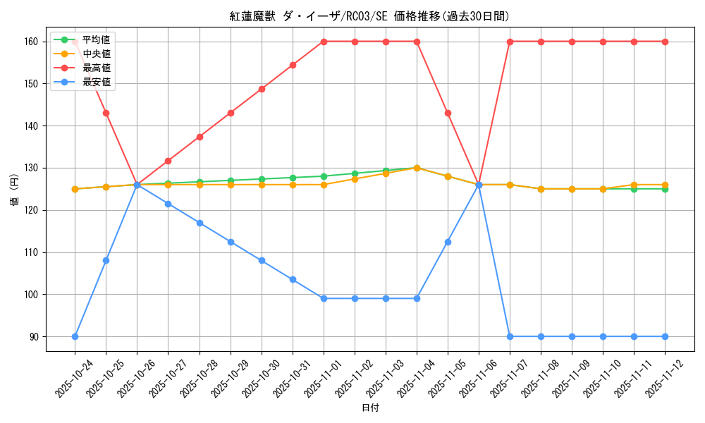 card_11972_series_8837_rarity_5_graph