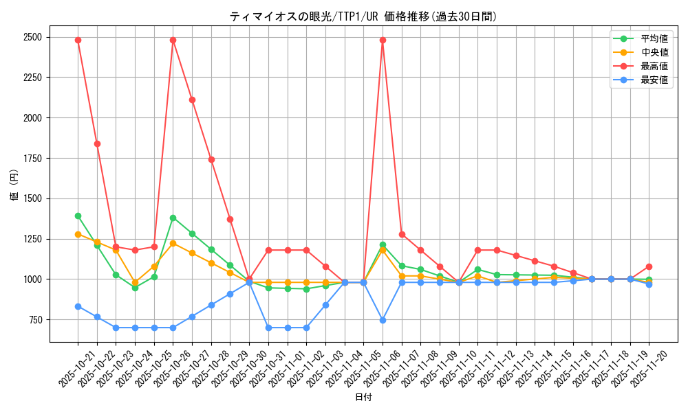 card_119_series_184_rarity_7_graph