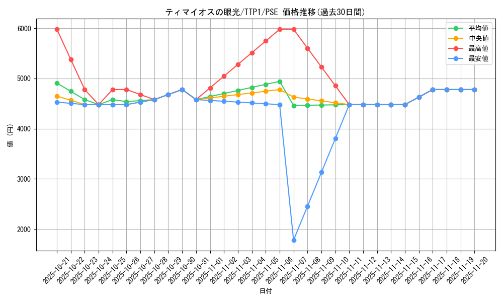card_119_series_184_rarity_8_graph