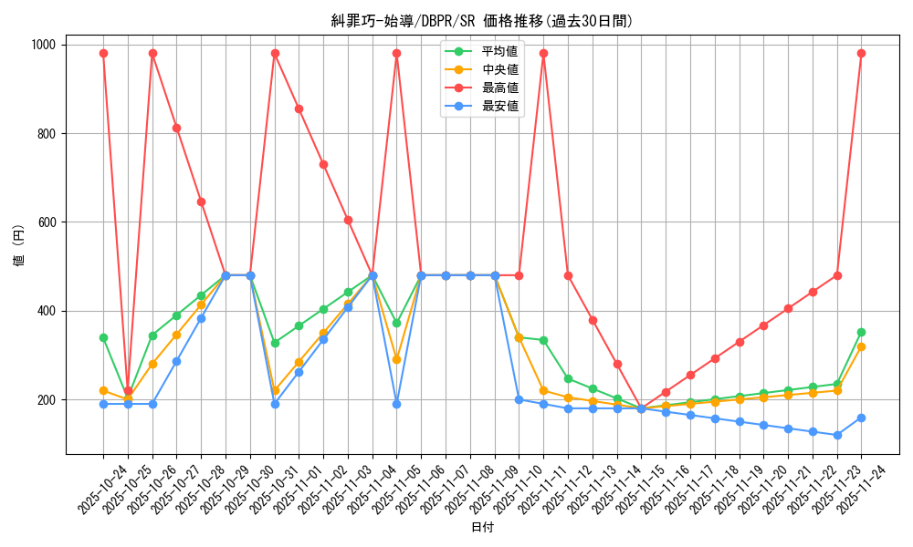 card_11_series_1_rarity_3_graph