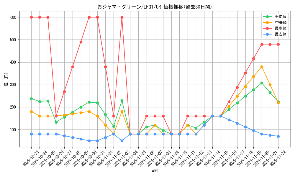 card_12019_series_39534_rarity_7_graph