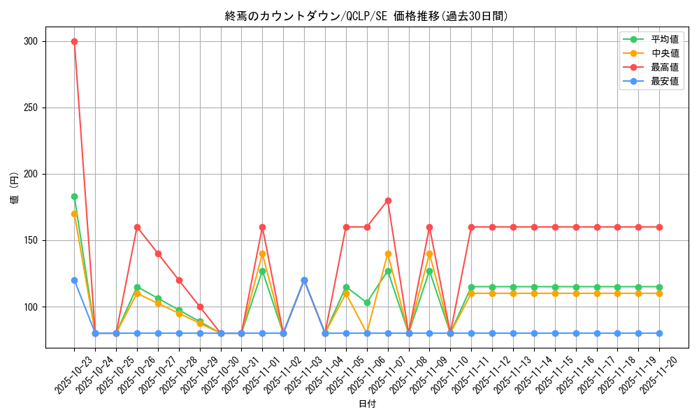 card_12032_series_29404_rarity_5_graph