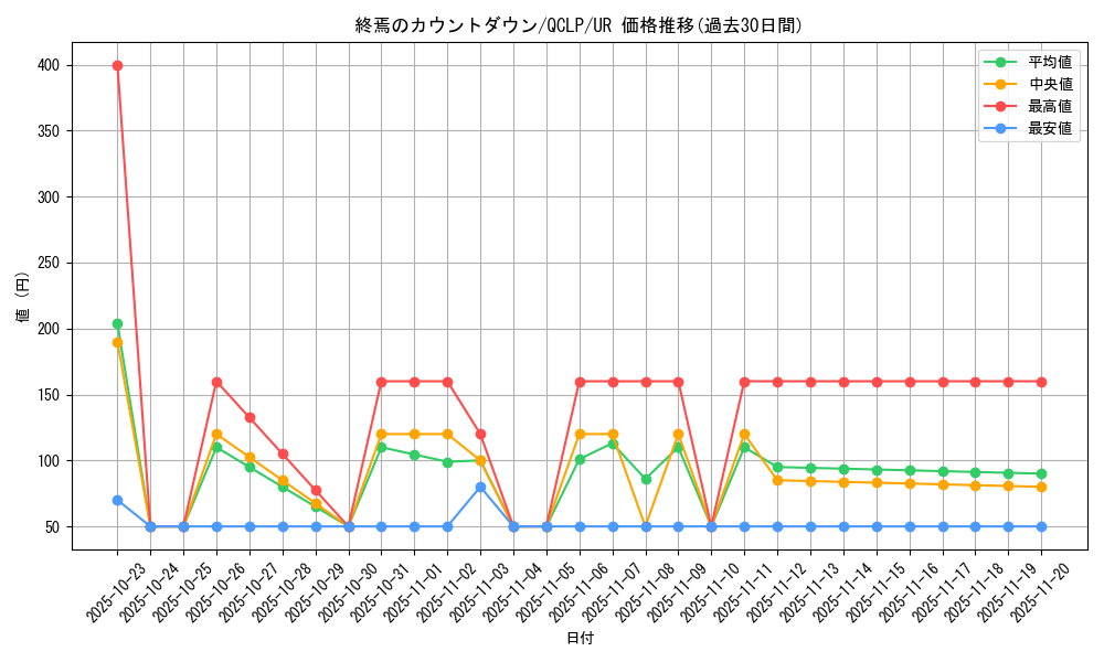 card_12032_series_29404_rarity_7_graph