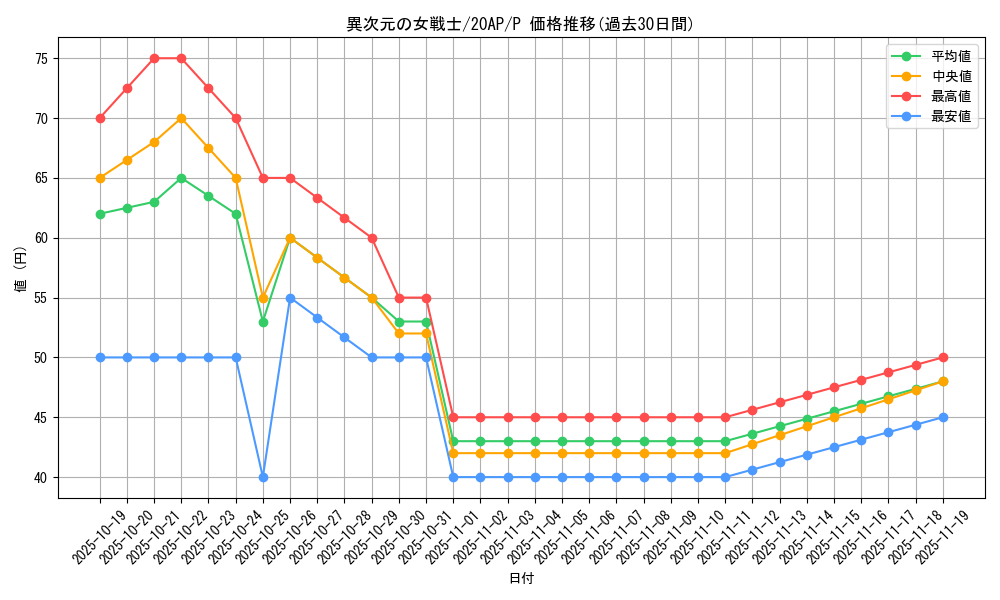 card_12070_series_12519_rarity_2_graph