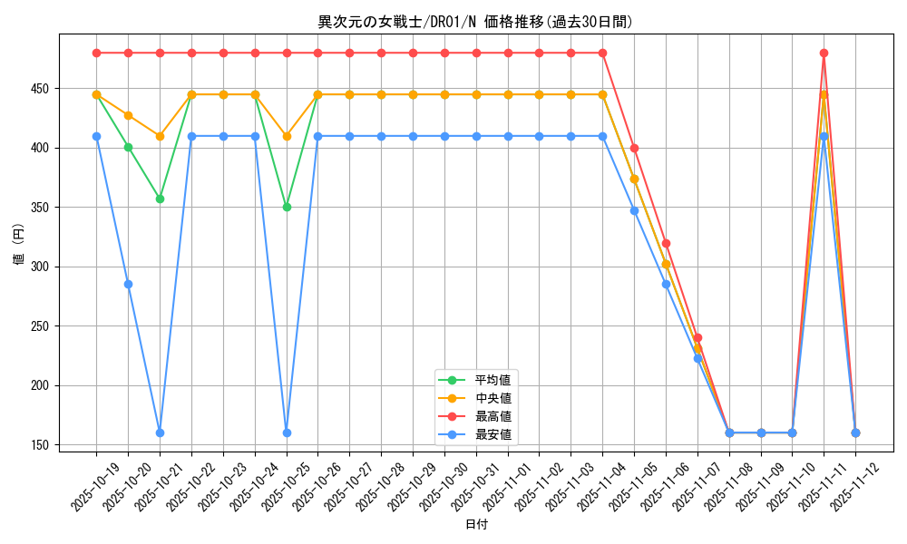 card_12070_series_16754_rarity_1_graph