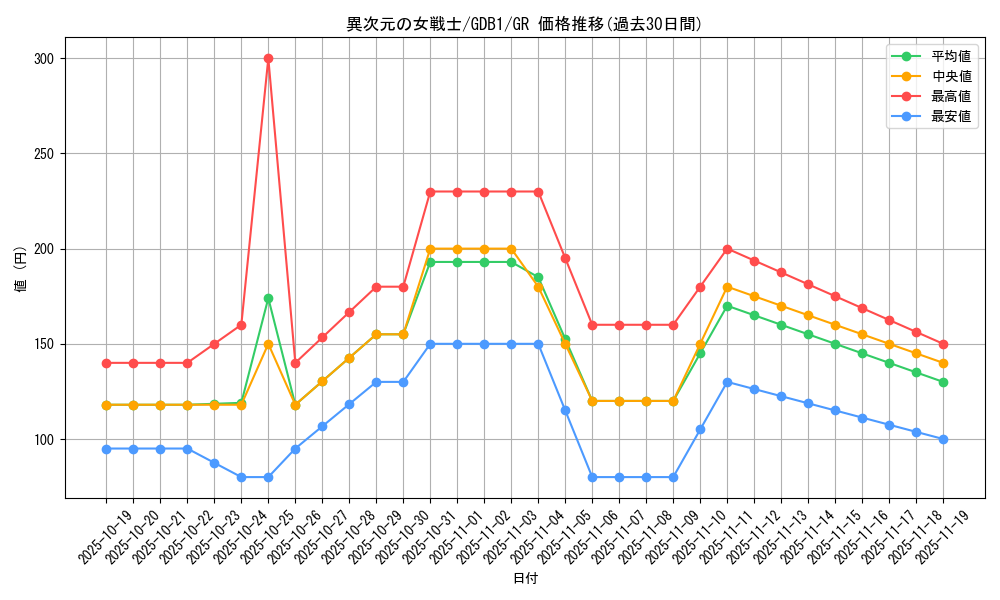 card_12070_series_19079_rarity_15190_graph