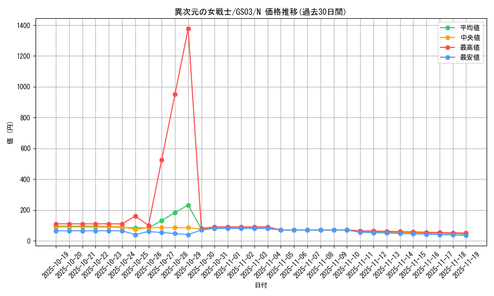 card_12070_series_21533_rarity_1_graph