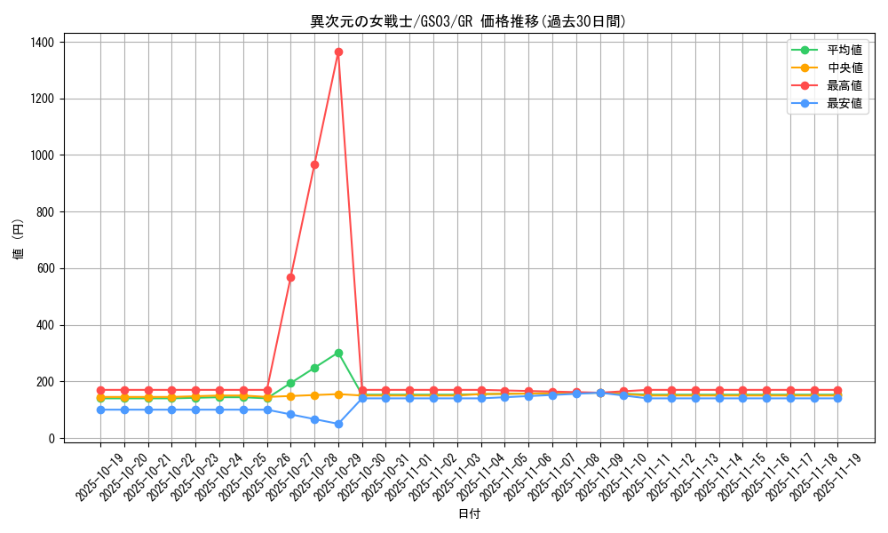 card_12070_series_21533_rarity_15190_graph