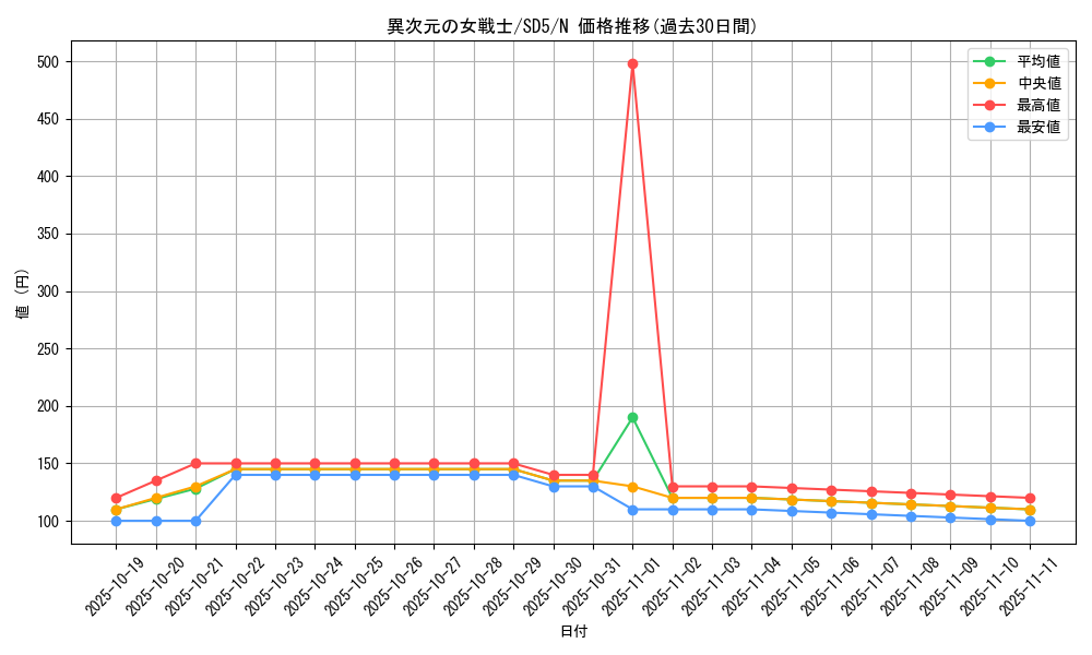 card_12070_series_27434_rarity_1_graph