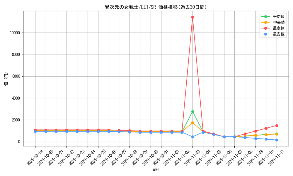 card_12070_series_29932_rarity_3_graph