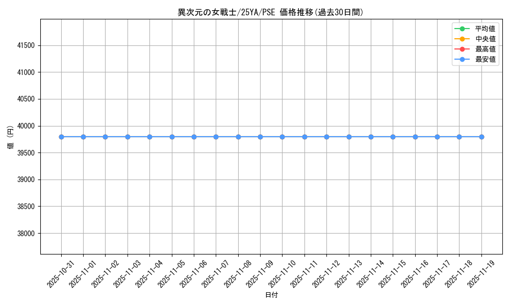 card_12070_series_63366_rarity_8_graph