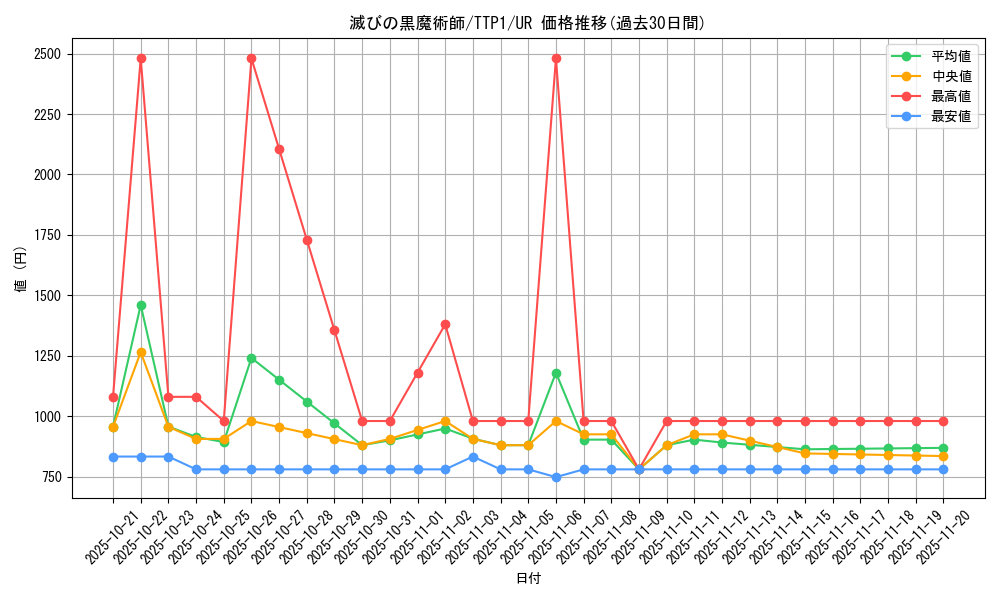 card_120_series_184_rarity_7_graph