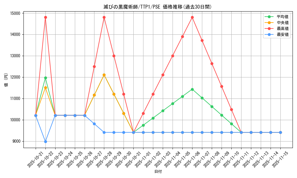 card_120_series_184_rarity_8_graph